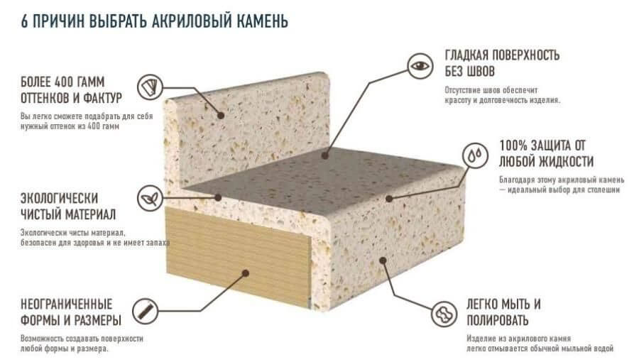 Пластик или камень: в чём разница и что лучше для столешниц?